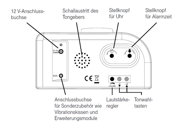 Humantechnik lisa RF time flash - Blitzwecker - Anschlüsse