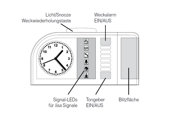 Humantechnik lisa RF time flash - Blitzwecker - Funktionen vorne