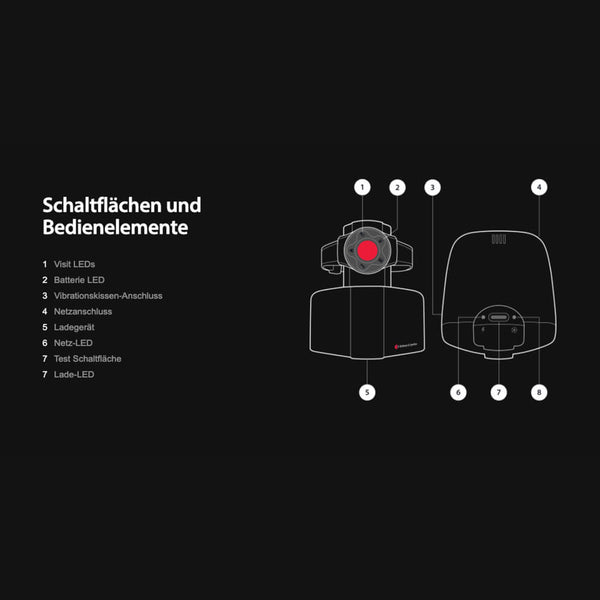 Bellman Visit Armband-Empfänger Schema