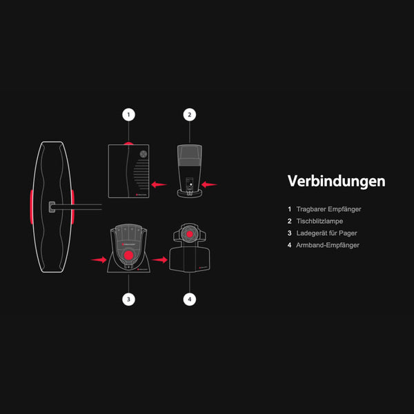 Bellman Visit Vibrationskissen Schema